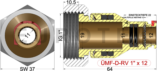 description